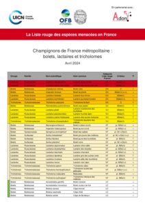 Liste rouge : un premier aboutissement en 2024